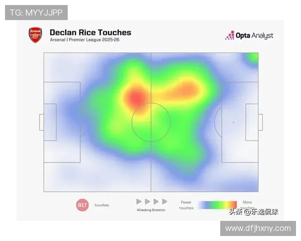 英超四大中场实力对比凯塞多赫拉芬贝赫罗德里赖斯谁更强